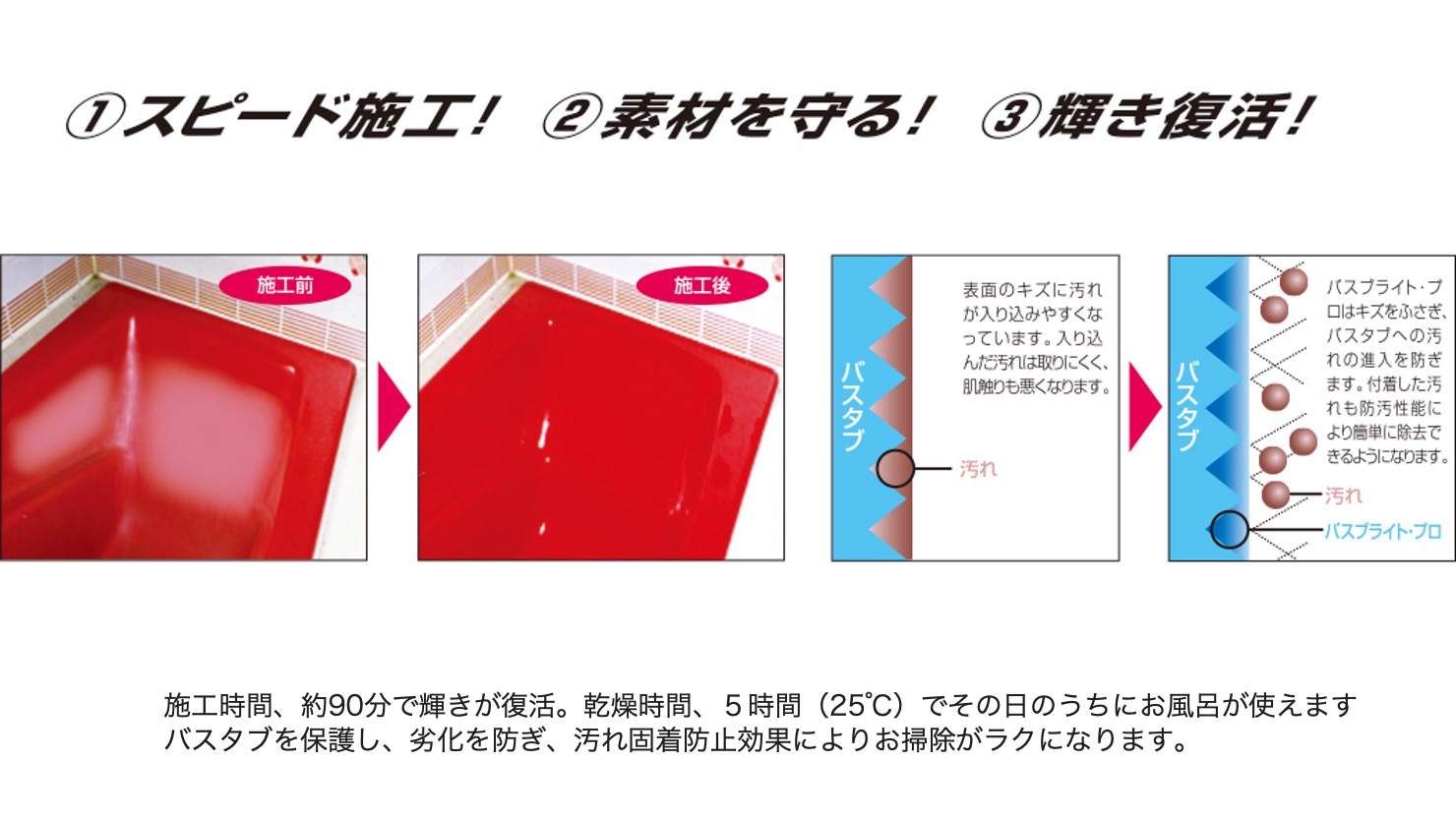 艶出し防汚コーティング